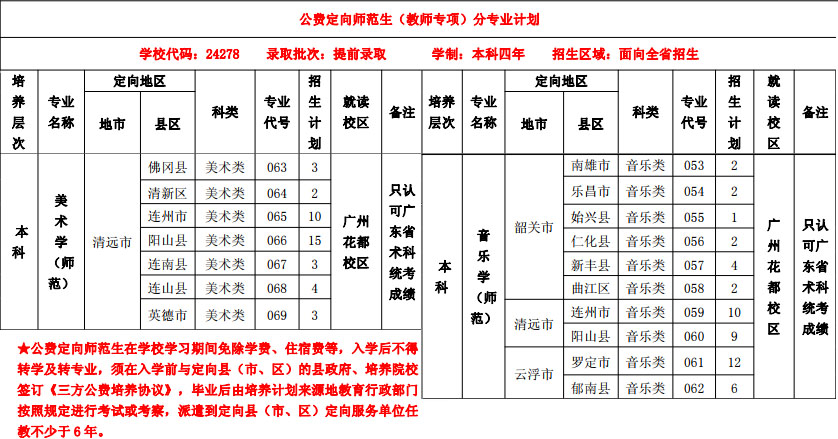 2018年广东第二师范学院普通高校招生章程（含艺术类）