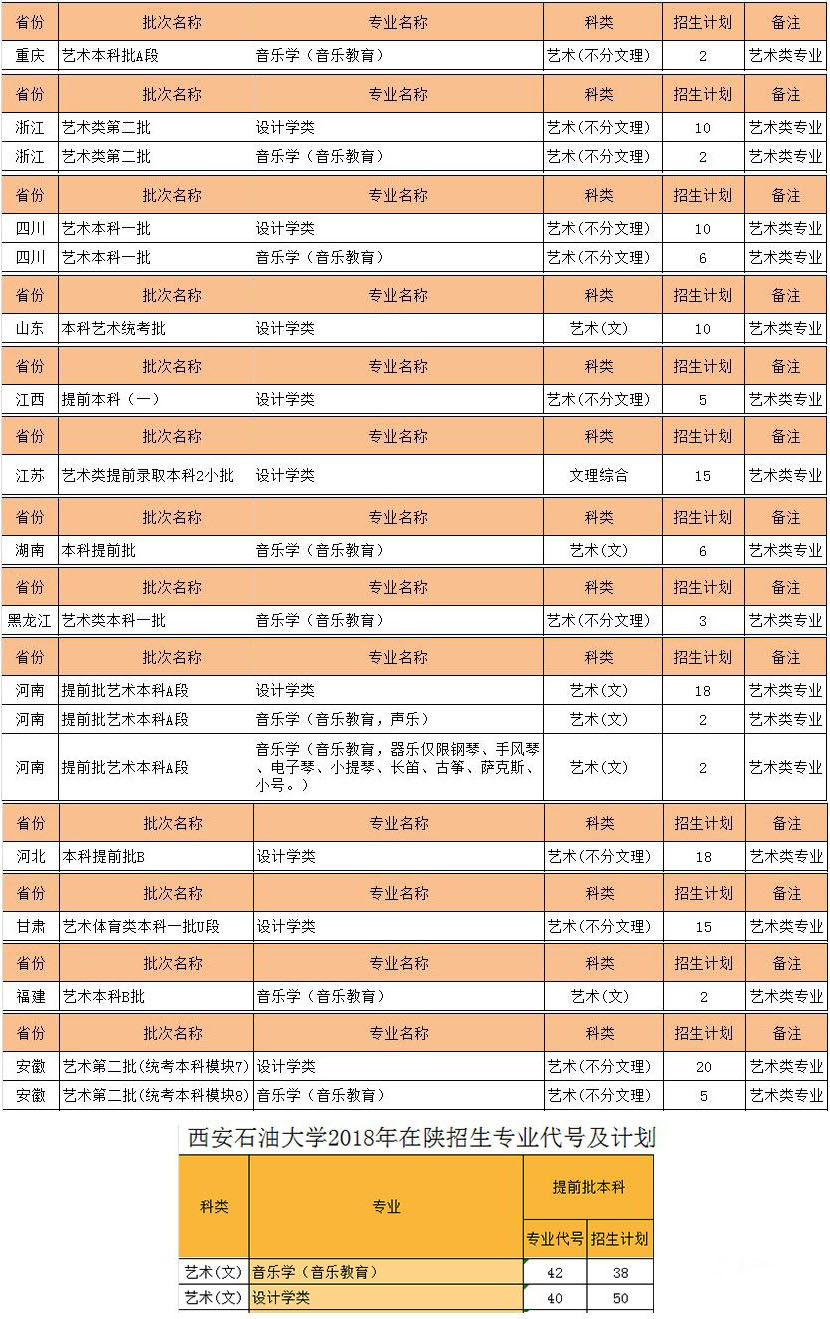 2018年西安石油大学艺术类本科分省分专业招生计划