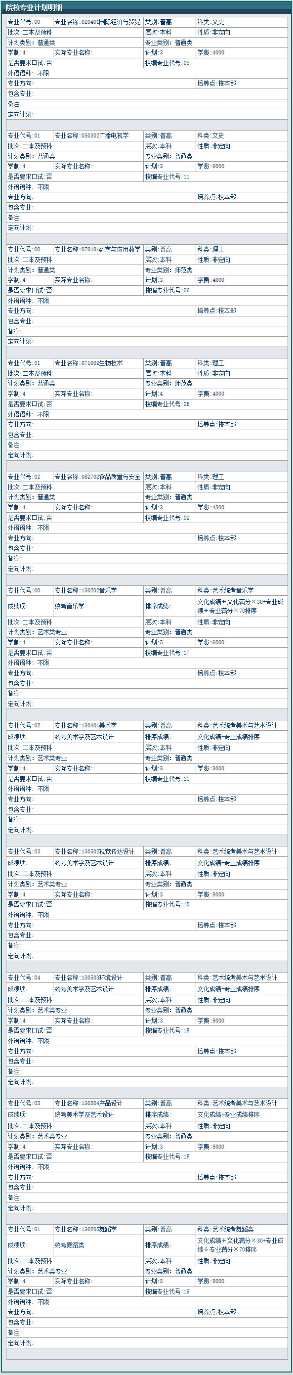 2018年湖南科技学院艺术类本科招生计划