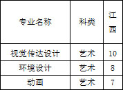 2018年武汉生物工程学院招生章程（含美术类）