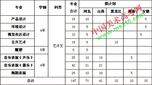 2018年燕山大学艺术类统考专业招生计划