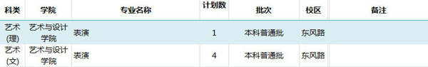 2018年广东工业大学艺术类本科招生计划