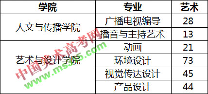 2018年广东财经大学艺术类本科招生信息