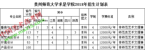 2018年贵州师范大学求是学院艺术类本科招生计划