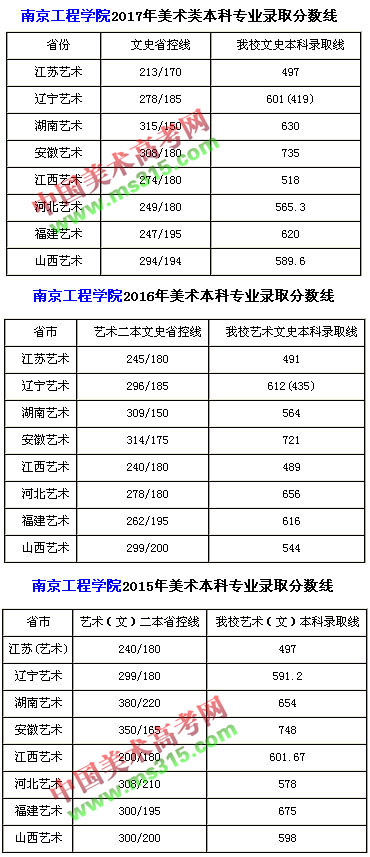 2018年南京工程学院美术类本科招生计划