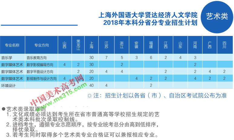 2018年上海外国语大学贤达经济人文学院艺术类本科招生计划