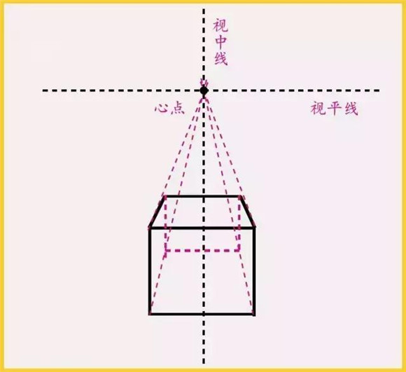 素描教学