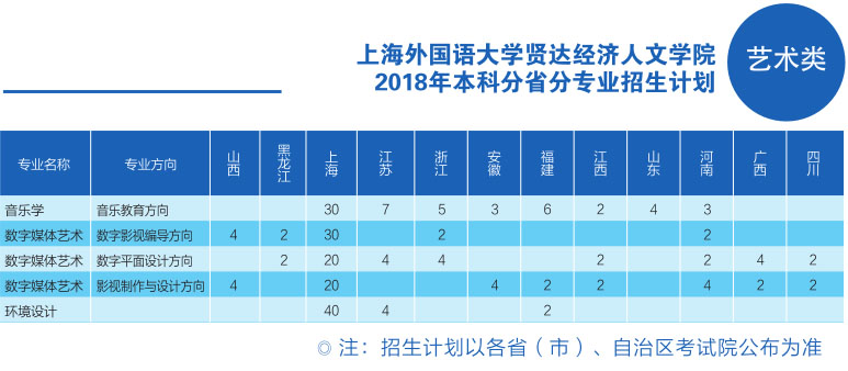 2018年上海外国语大学贤达经济人文学院秋季招生章程