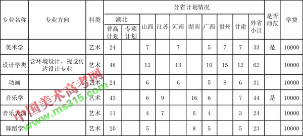 2018年湖北第二师范学院艺术类本科招生计划与录取规则