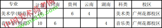 2018年广东第二师范学院普通高校招生章程（含艺术类）