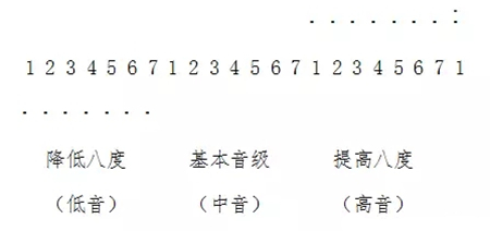 音乐教学