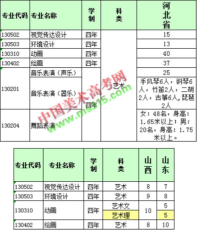 2018年河北经贸大学艺术类本科招生计划