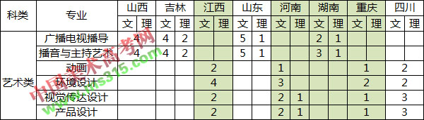 2018年广东财经大学艺术类本科招生信息