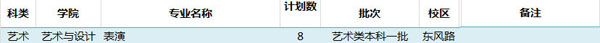 2018年广东工业大学艺术类本科招生计划