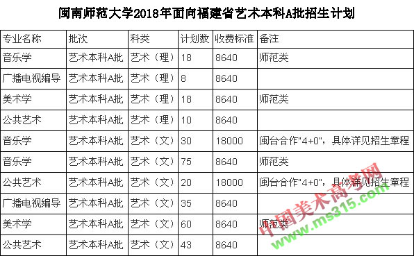 闽南师范大学2018年普通本科（含艺术类）招生章程