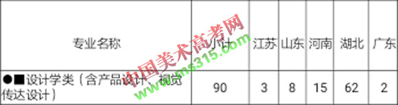 湖北汽车工业学院2018年普通本科（含美术类）招生章程