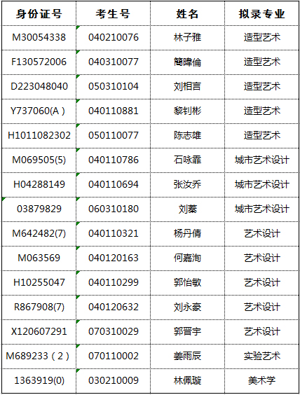 中央美术学院2018年本科华侨港澳台联招拟录取名单