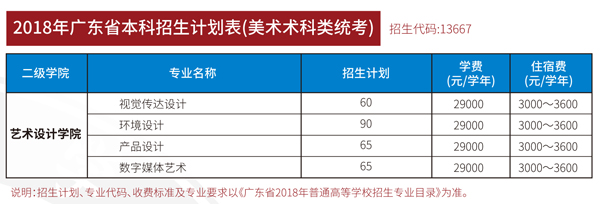 广州商学院2018年美术类本科招生计划