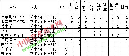 2018年许昌学院招生章程（含艺术类）