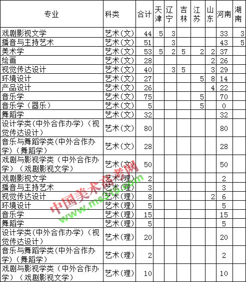 2018年许昌学院招生章程（含艺术类）