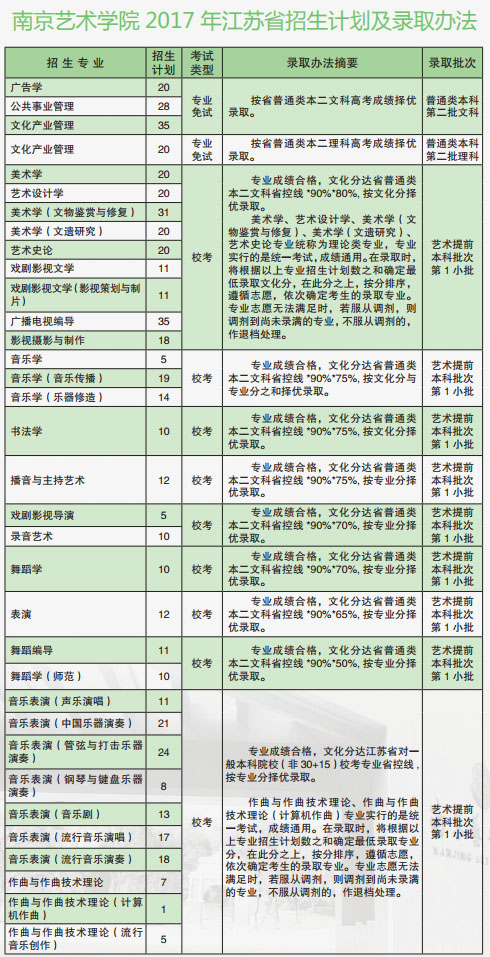 南京艺术学院2017年江苏省本科专业录取分数线