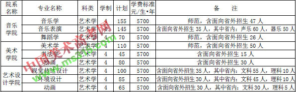 2018年洛阳师范学院本专科招生章程（含艺术类）