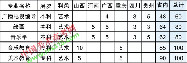 2018年汉江师范学院招生章程（含艺术）