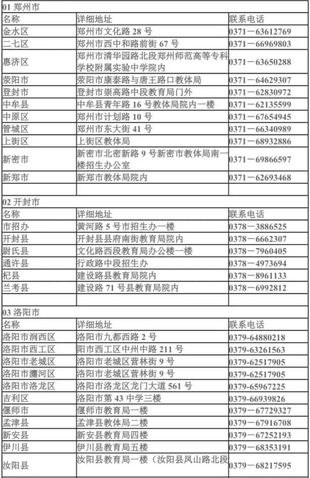 河南省各地市县招办联系方式