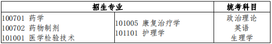 医学类招生专业与统考科目对应表