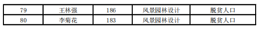 2021南昌工程学院专升本录取名单及分数