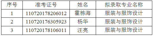 江汉大学关于2021年普通专升本(专项计划)预录取名单的公示