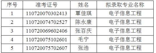 江汉大学关于2021年普通专升本(专项计划)预录取名单的公示