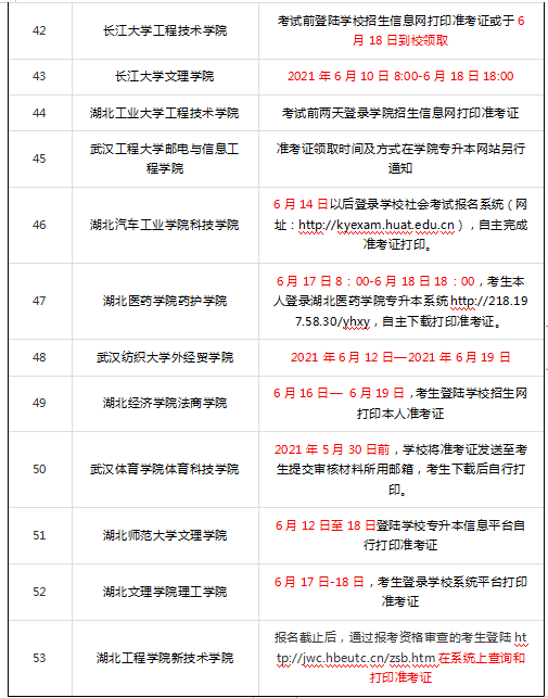 2021年湖北专升本各院校准考证打印时间