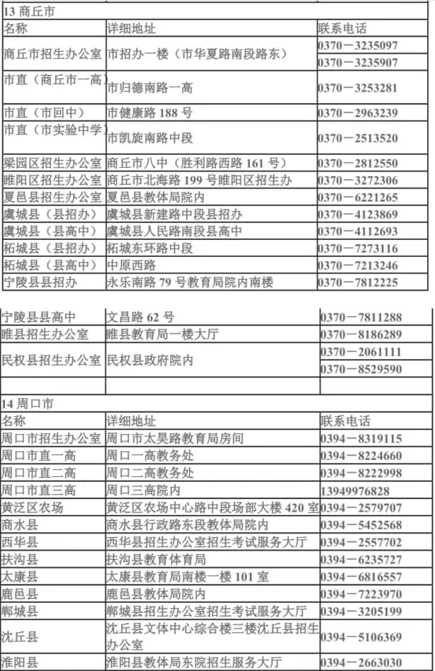 河南省各地市县招办联系方式