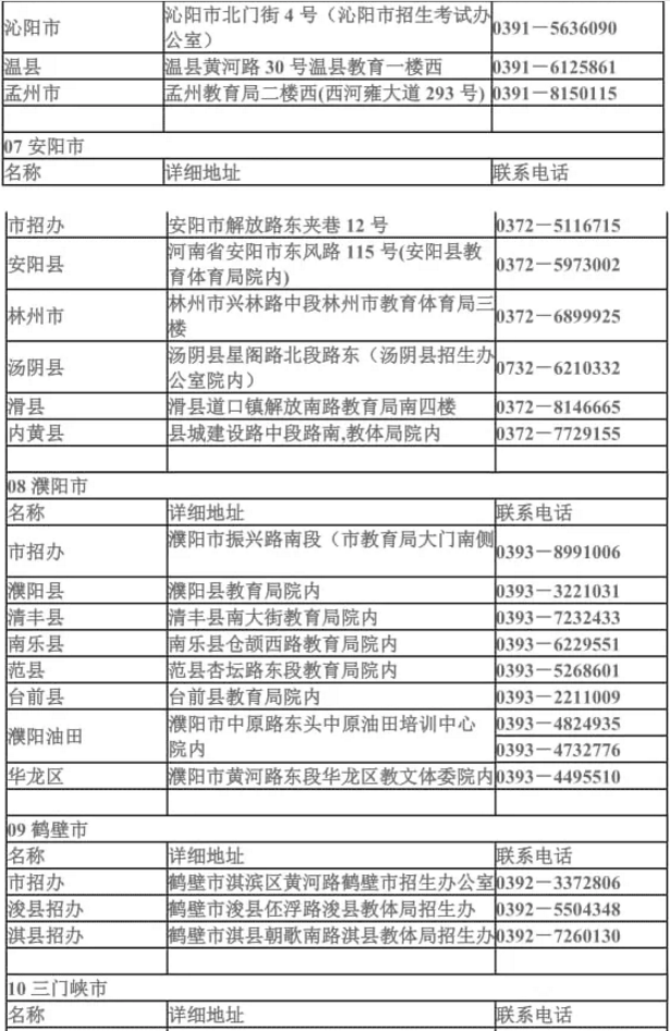 河南省各地市县招办联系方式