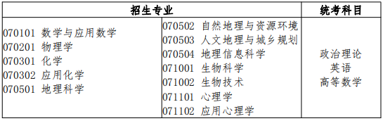 理学类招生专业与统考科目对应表