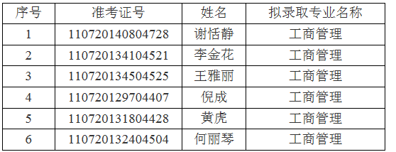 江汉大学关于2021年普通专升本(专项计划)预录取名单的公示