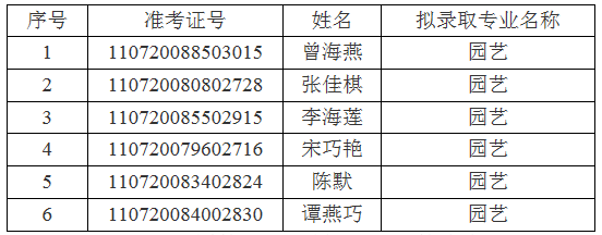 江汉大学关于2021年普通专升本(专项计划)预录取名单的公示