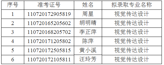 江汉大学关于2021年普通专升本(专项计划)预录取名单的公示