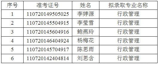 江汉大学关于2021年普通专升本(专项计划)预录取名单的公示