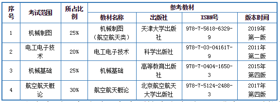 飞行器制造工程专业考试