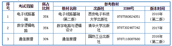 通信工程专业考试