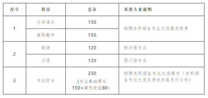 江苏专转本