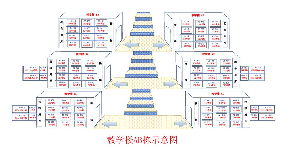 荆楚理工学院专升本考场分布示意图