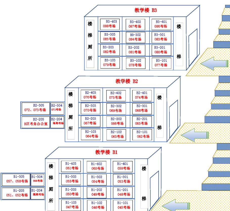 荆楚理工学院专升本考场分布示意图