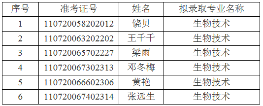 江汉大学关于2021年普通专升本(专项计划)预录取名单的公示