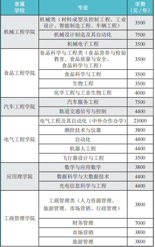 2020年吉林工程技术师范学院本科各专业收费标准