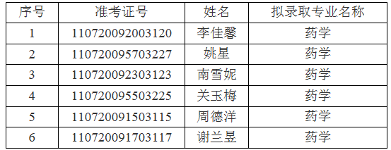 江汉大学关于2021年普通专升本(专项计划)预录取名单的公示