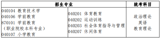 教育学类招生专业与统考科目对应表