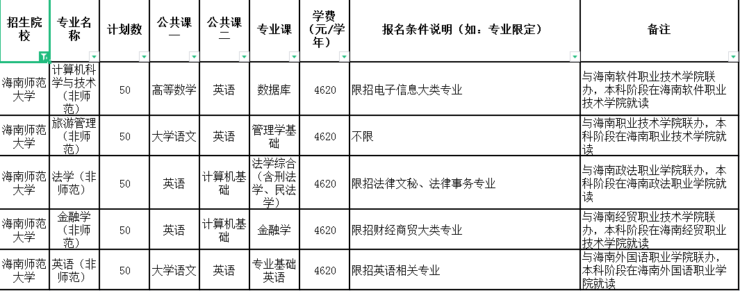 2021年海南师范大学专升本就读校区地址